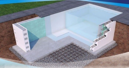 Republiek Ontevreden Warmte Zelf zwembad bouwen betonblokken? Dat kan met polystyreen blokken -  inbouwzwembad